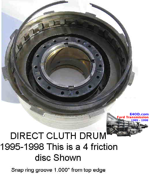 direct drum complete