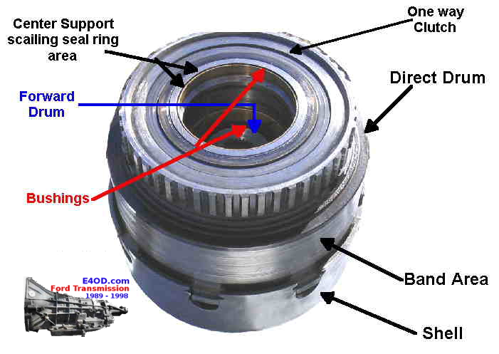 direct frwd shell assembly id