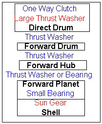 par list bet drum shell