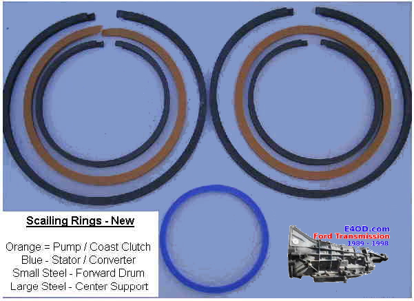 scailing rings all new
